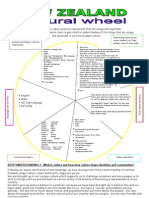 Cultural Wheel For NEW ZEALAND