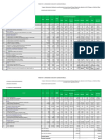 Mes 1 Costo Unitario Desagregado (S/) : 01 Trabajos Provisionales