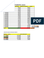 Informe Mes Febrero 2023: Fecha Monto de Ingresos Diarios Monto de Egresos Saldo