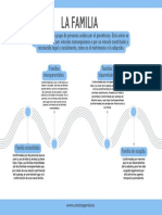 Gráfico Línea de Tiempo Timeline