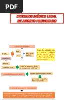 Criterios Médicos Legales Del Aborto Provocado