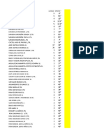 Cantidad GRADOS °