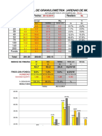 Reg 21 - Control de Granulometria (Arenas de Moldeo) : Col: Fecha: Realizó