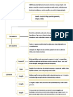 Tipos de Texto: Narración - Descripción, Diálogo, Exposición, Argumentación, Coloquios y Debates