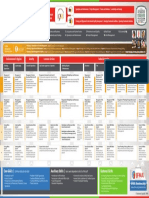 Facility Management Training and Development Framework