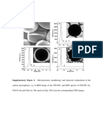 Ultrahigh Volumetric Capacitance and Cyclic Stability of Fluorine and Nitrogen Co-Doped Carbon Microspheres SI