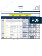 Key Performance Indicator: Engineering Group Department