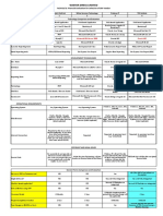 Erp - Comparative Statement