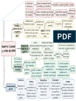 Esquema Guerra Colonial y Crisis de 1898.drawio