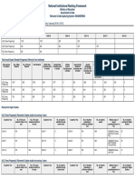 Nirf 2022 Engg Report