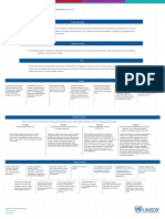 Sendaiframeworkchart