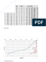 Hasil Dan Analisa Data Sondir Dan DCP - 1