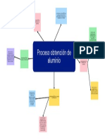 Proceso Obtencion de Aluminio