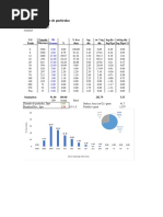 Granulometria de Inicio y Crecimiento