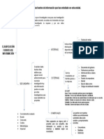 Mapa Tipos de Fuentes de Informacion