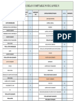 Modele de Bilan Comptable Pour L'Annee N: Capital Social