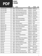 Inscripcion A Materias Nivel Terciario: Apellido Y Nombre Tdoc Ndoc Materia Turno Profesor Cond