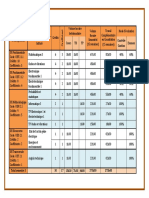 Semestre 3: Cours TD TP Contrôle Continu Examen