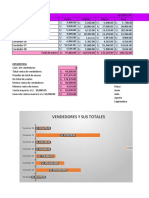 Vendedores Y Sus Totales: Estadistica Busqueda