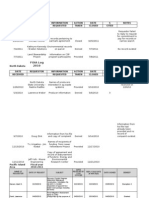 Responsive Document - CREW: NRCS: CREW: Regarding Efforts by Wall Street Investors To Influence Agency Regulations: 8/31/2011 - FOIA Log-2010-2011