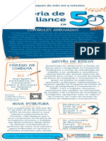 Panorama Resumido Fev2023 Completo Com Link