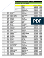 Overall Merit List BDS BUMDC