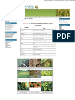 Agriculture - Mineral Nutrition - Introduction 4