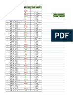 Date Closing Price Daily Return