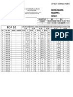 Mean Score: Median: Mode:: Letm23 Summative Exam 1 Profed Urdaneta