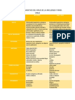 Cuadro Comparativo Del Virus de La Influenza y Rino Virus