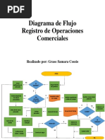 Diagrama de Flujo de Compra y Causacion