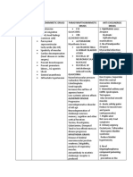  Pharma Notes 