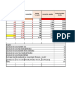 Examen Resuelto II Parcial. Práctico Principios de Economía.