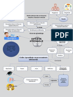 Estilo de Aprendizaje: Verbal Recibe Información en Formatos Visuales y Formatos Verbales