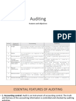 Objectives of Auditing