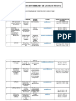 Liste Des Entreprises de L'Espace Uemoa