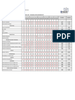 Check List - Resumen Lotes Incompletos: #Lotes % de Tot