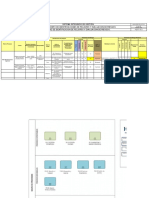 Iperc Formato 2301