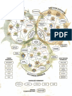 Circulo de Orboros 