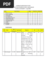 Laporan Pasien Rawat Inap Ruang Inap Neurologi Rs H. Adam Malik TANGGAL 28 MARET - 4 April 2023 NO Diagnosa Pria Wanita Jumlah