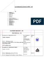 Assaying & Hallmarking Centres in ERO - 145: Eastern Region-145