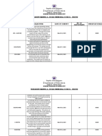 PMRMS - North - Yes o Accomplishment Report 2023