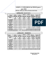 Tabela de Pesos Aspirantes 2016