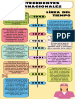 Antecedentes Internacionales: Línea Del Tiempo