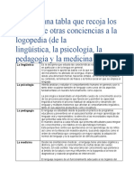 Tabla Con Los Aportes de Otra Ciencias A La Pedagogia