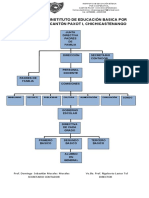 Organigrama Instituto de Educación Basica Por Cooperativa, Cantón Paxot I, Chichicastenango