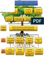 Esquema de Causas y Efectos