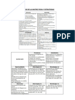 Análisis de La Matriz Foda y Estrategias