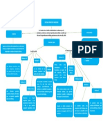 Historia Del Windows Mapa Conceptual Terminado