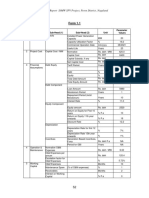 3 DPR For 20 MW Solar Project at Jalukie